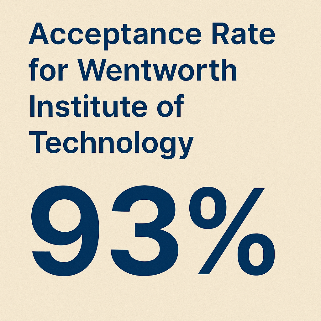 Wentworth Institute of Technology